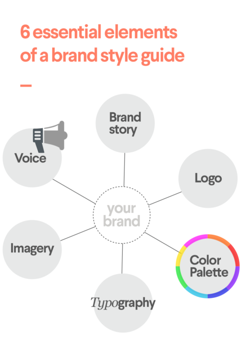 6 essential elements of a brand style guide