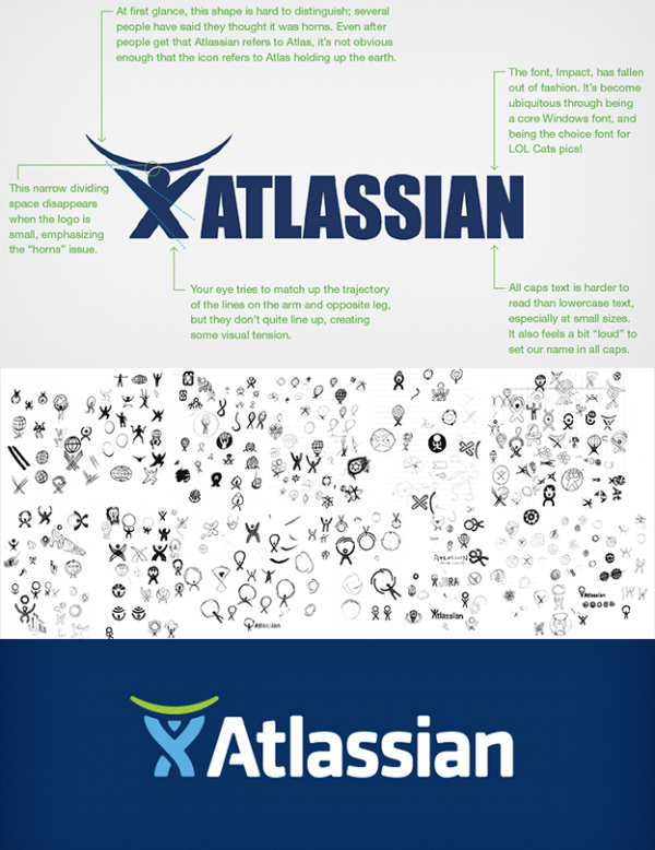 atlassian  logo  process sketch