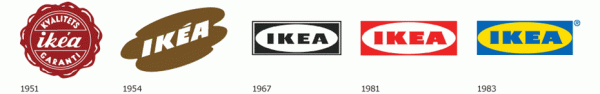 IKEA’s  logo  history